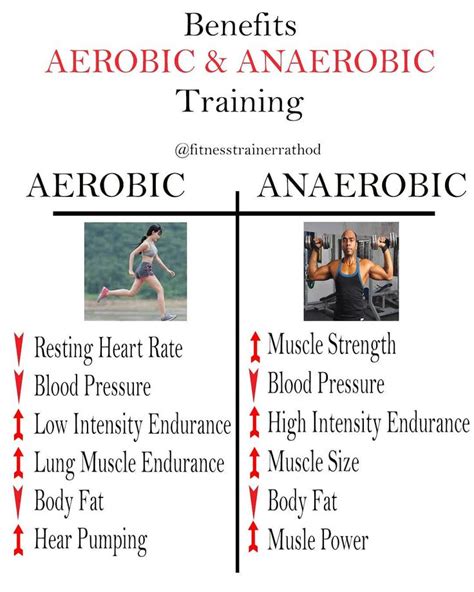 Benefits of Aerobic Exercise And Anaerobic Exercise. | Anaerobic exercise, Aerobic exercise ...