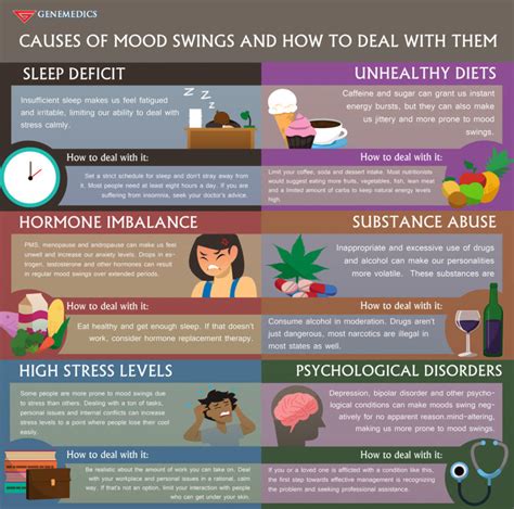 Causes Of Mood Swings And How To Deal With Them - Genemedics