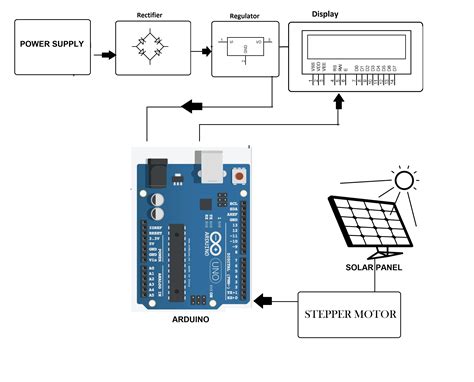 Sun Tracking Solar Panel Using Arduino