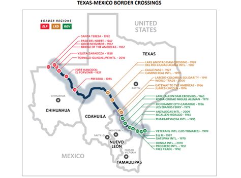 Texas-Mexico Border Crossings | Opportimes