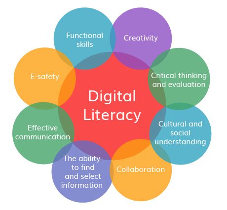 Digital Literacy and Coding Program - Society for Orphaned Armenian ...