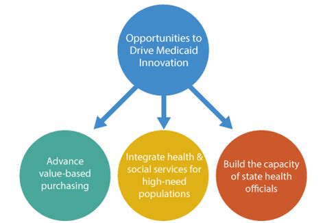 Main Innovation In Healthcare - Qltura