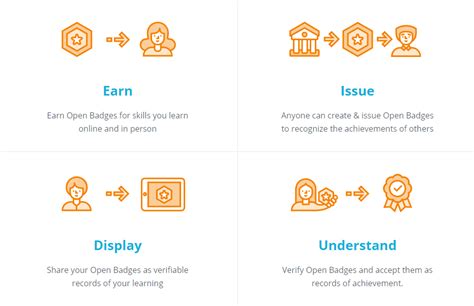 Open badges – Website on use and teaching of IT in schools