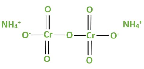 Ammonium Dichromate Formula - Structure, Properties, Uses, Sample ...