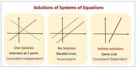 32 Solve Systems Of Equations By Graphing Worksheet - support worksheet