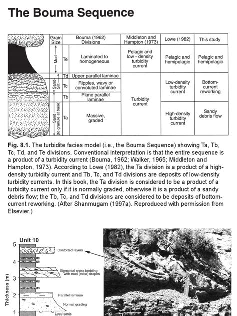 The Bouma Sequence | Clastic Rock | Petrology | Free 30-day Trial | Scribd