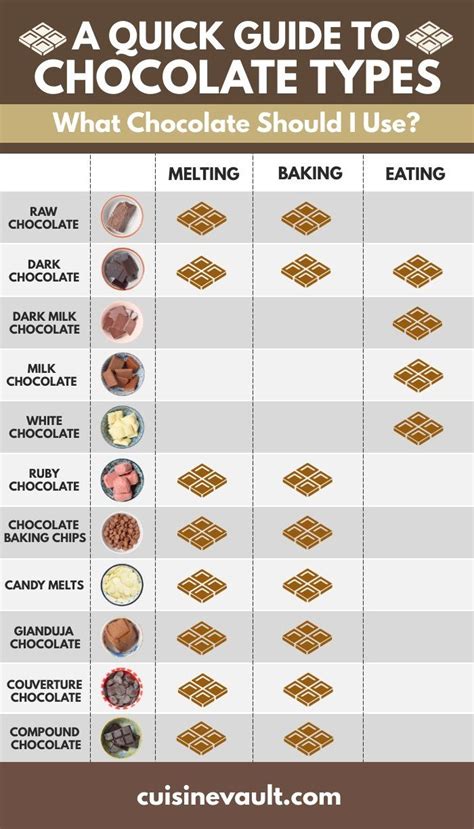 Types of chocolate a complete guide – Artofit