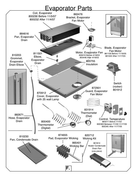 PDF manual for True Freezer T-23F