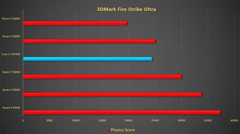 AMD Ryzen 5 5600G or Ryzen 5 5600X: Which one should you buy ...