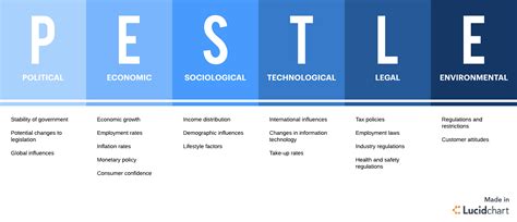 What Is Pestle Analysis A Tool For Business Analysis - businesser