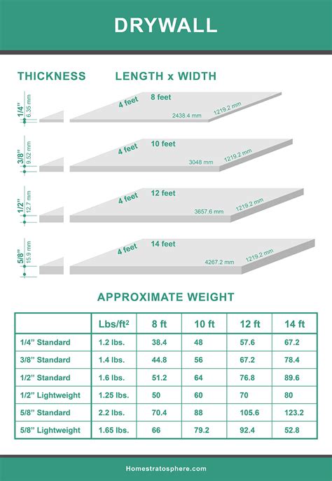 Sheetrock Types Of Ceiling Cracks With Pictures / Also, it is important to install the strapping ...