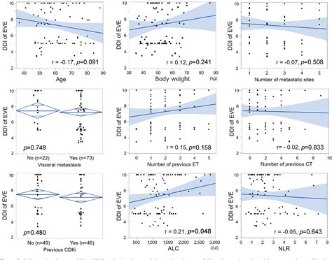 Figure 3 from Relationship Between Daily Dose of Everolimus and ...