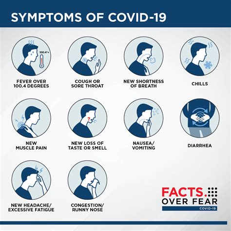 Symptoms Of Covid-19 Pictures : The Symptoms Of The Delta Variant ...