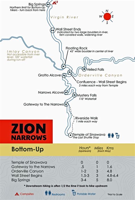 The Narrows Bottom Up Map - Coreen Charlotta