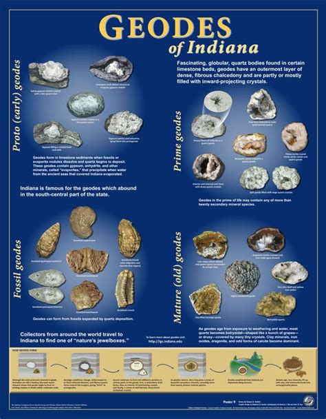 Unopened Geode Identification Chart