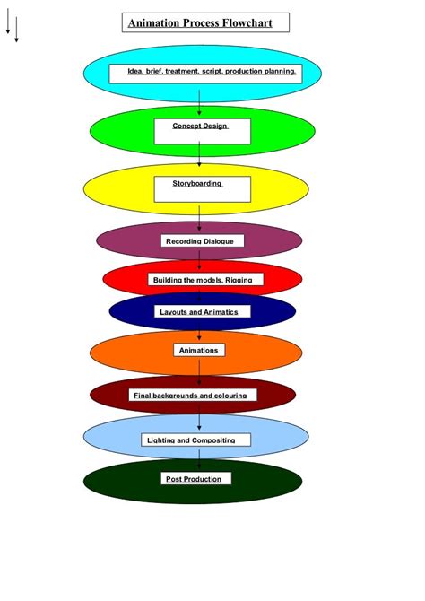 Animation flow chart.pdf