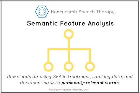 Semantic Feature Analysis Packet - Honeycomb Speech Therapy