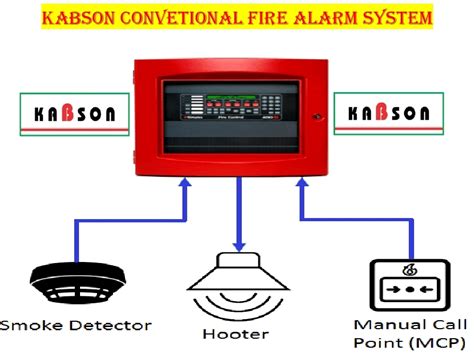 Fire Detection - Kabson Fire Extinguisher