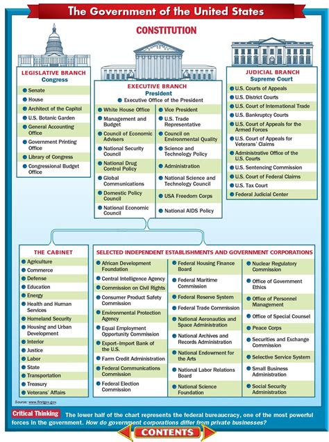 2025 United States Government Calendar - Design Printable Calendar 2025