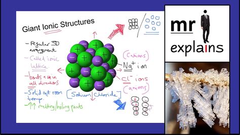 mr i explains: Giant Ionic Structures - YouTube