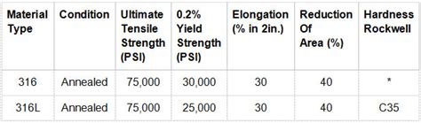 316L/316 Stainless Steel Bar- Jiangsu Steel Group