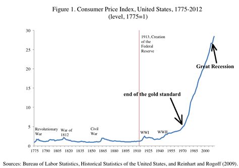 ECOMINOES: The Definitive Inflation Chart