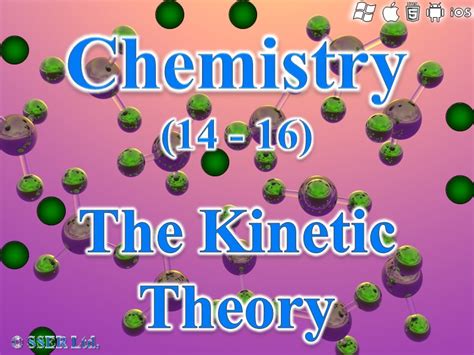 The Particle Model (Kinetic Theory) | SSER Ltd. Shop