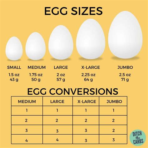 Egg Conversion Charts (Plus Easy Egg Substitutes) | Substitute for egg, Eggs, Easy eggs