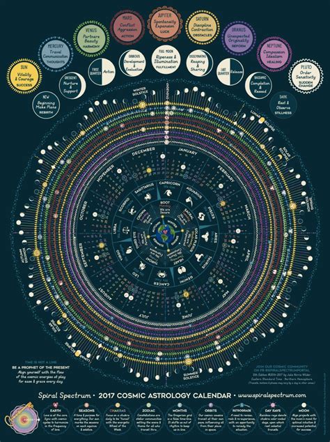 2017 Cosmic Calendar - North America | Cosmic calendar, Astrology calendar, Moon astrology