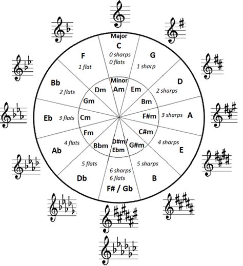 Reading music Archives - Piano Theory Exercises