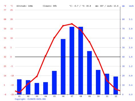 North Pole climate: Average Temperature, weather by month, North Pole weather averages - Climate ...