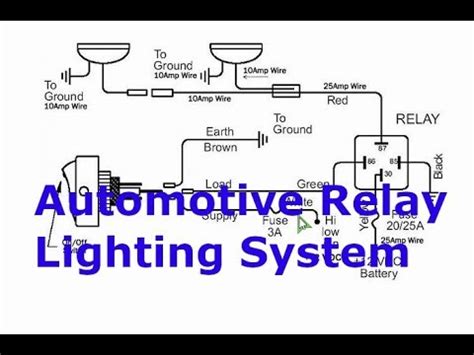 Car (Automotive) Lighting System Explained - YouTube