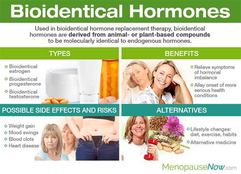 Bioidentical Hormones | Menopause Now