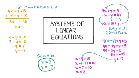 Lesson Video: Systems of Linear Equations | Nagwa