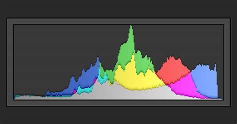 Everything You Need to Know About Histograms - Analytics Vidhya