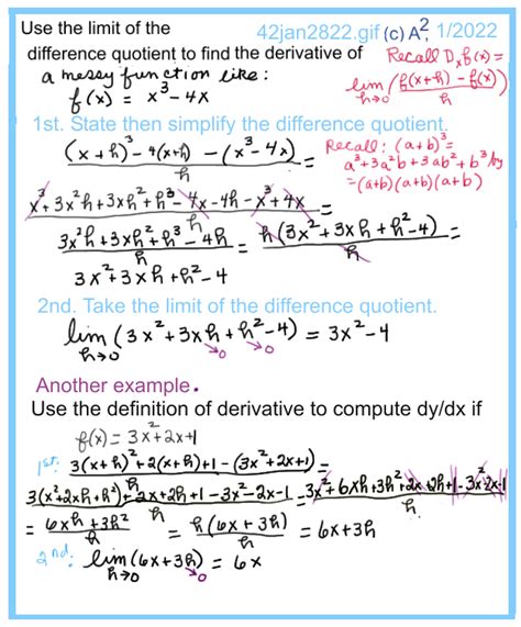 Difference Quotient Formula