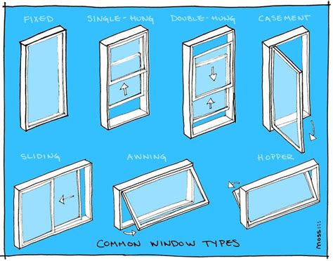 common window types | Windows, Slider window, Window types