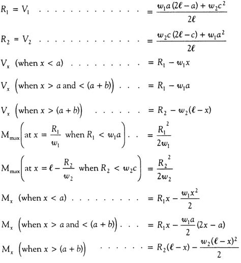 Moment Diagram Equations