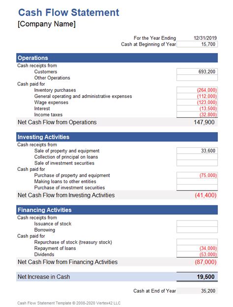 A Quick-Start Guide to Restaurant Financial Statements (2022)