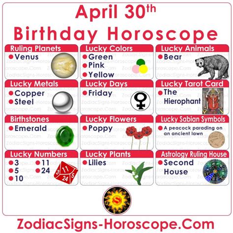 April 30 Zodiac – Full Horoscope Birthday Personality | ZSH