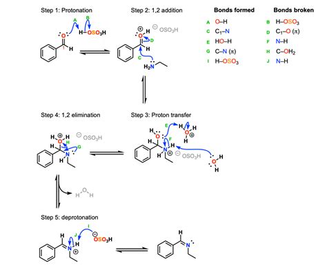 Reductive Amination, and How It Works – Master Organic Chemistry