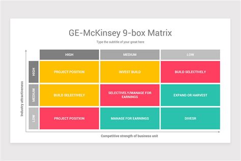 GE McKinsey Matrix PowerPoint Template | Nulivo Market