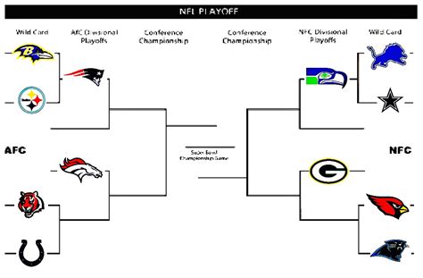 Bracket Nfl Playoffs Printable