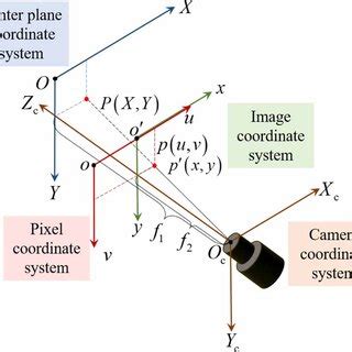 Sphericity measurement system based on telecentric imaging mechanism. | Download Scientific Diagram