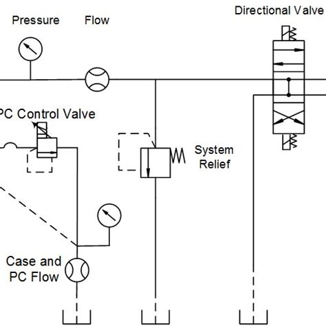 Flow Meter Symbol