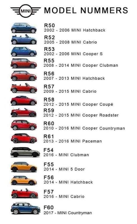 Pin on Mini | Mini cooper models, Mini cooper custom, Mini cooper clubman