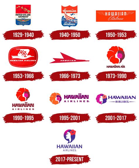 Hawaiian Airlines Logo, symbol, meaning, history, PNG, brand