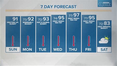 Live Doppler 13 Weather Blog: Heat dome moves into Indiana | wthr.com