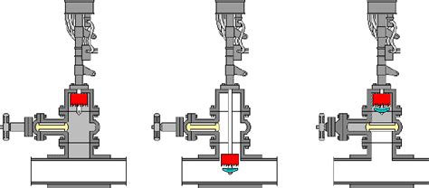 What is a Hot Tap, why it is made and how to make a Hot Tap in a pipe line