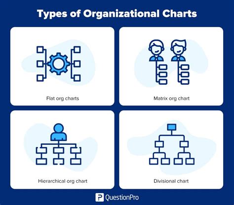 What Are The 4 Types Of Organizational Chart - Image to u